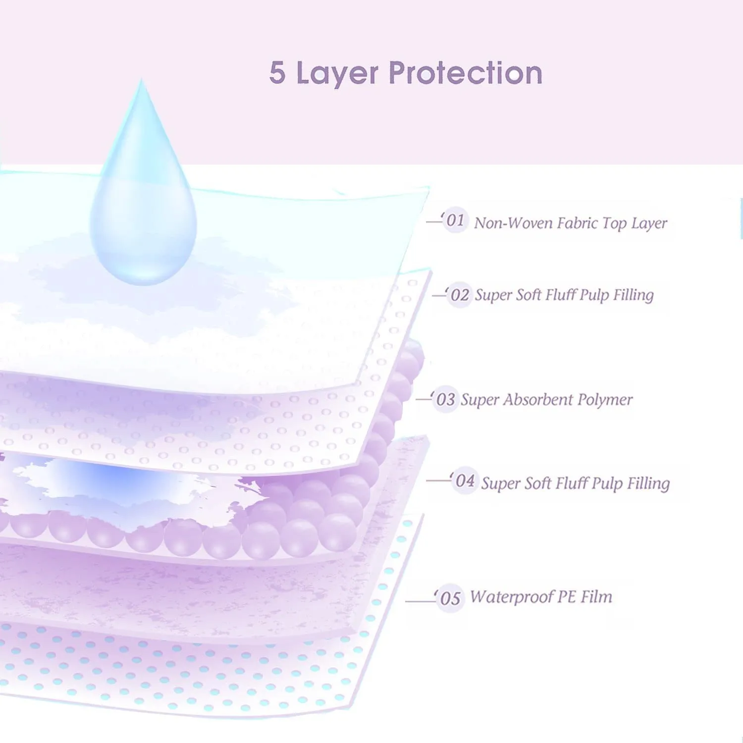 Disposable Pee Pad for Dogs Pets Small Puppy Chucks Pads with Odor Eliminating Thicken Puppy Pee Pads Super Absorbent Lavender Scented 22x22in 100count
